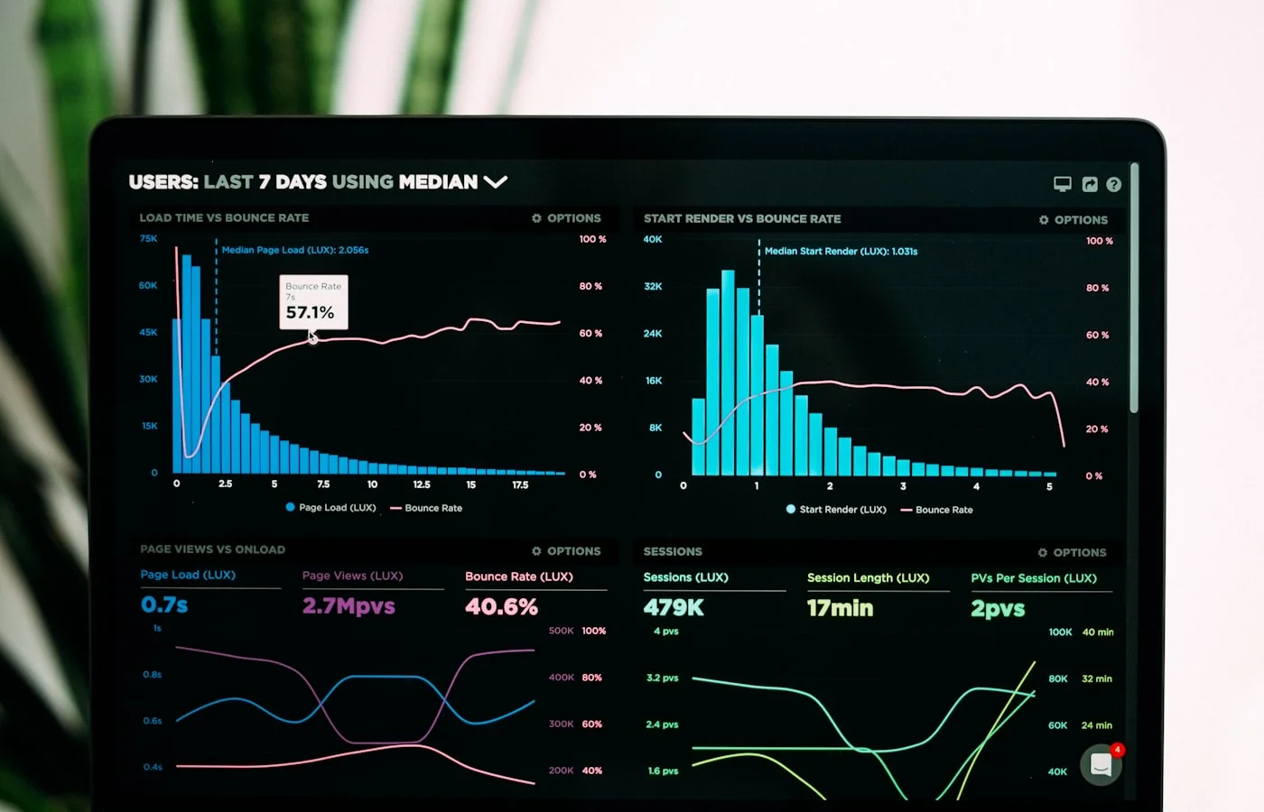 Real-time analytics dashboard showing sales trends, customer insights, and inventory management